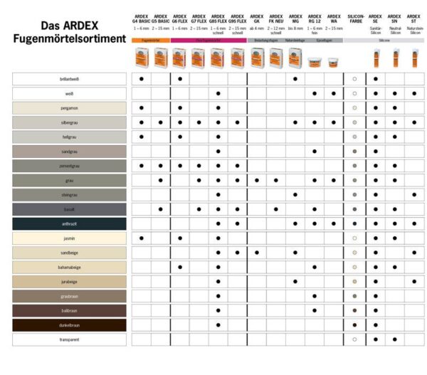 Ardex G5 Basic – 2